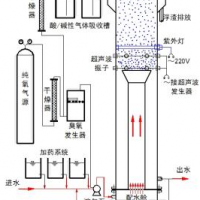 臭氧高效物化氧化处理技术