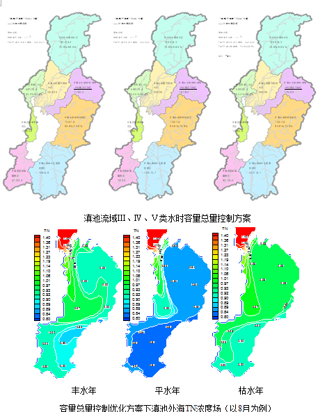 滇池流域营养盐迁移转化全过程机理模拟,预测及优化调控技术