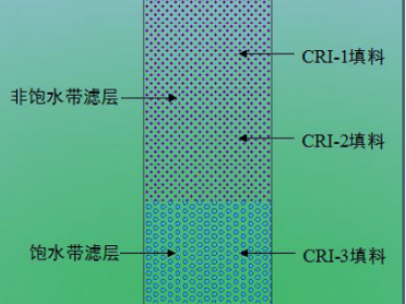 人工快渗一体化污水处理技术